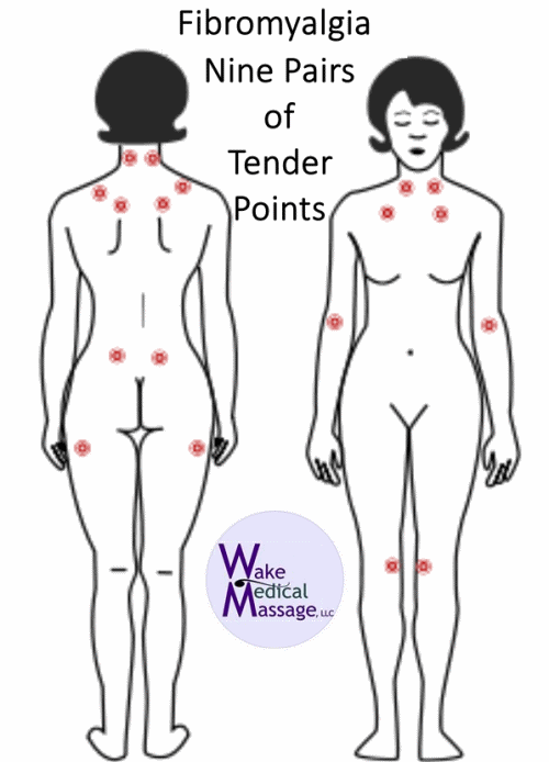 Fibromyalgia Pain - Medical Massage integrated with Manual Lymph Drainage MLD Therapy