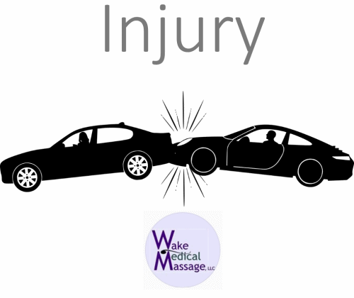 Automobile, Sports & Work Related Injury - Medical Massage Therapy to relieve your pain, pain, stress!. Cary Raleigh Durham Chapel Hill