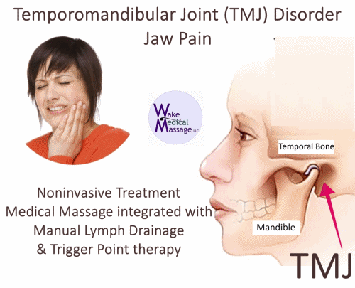 TMJ - Jaw Pain Sprain Strain Medical Massage