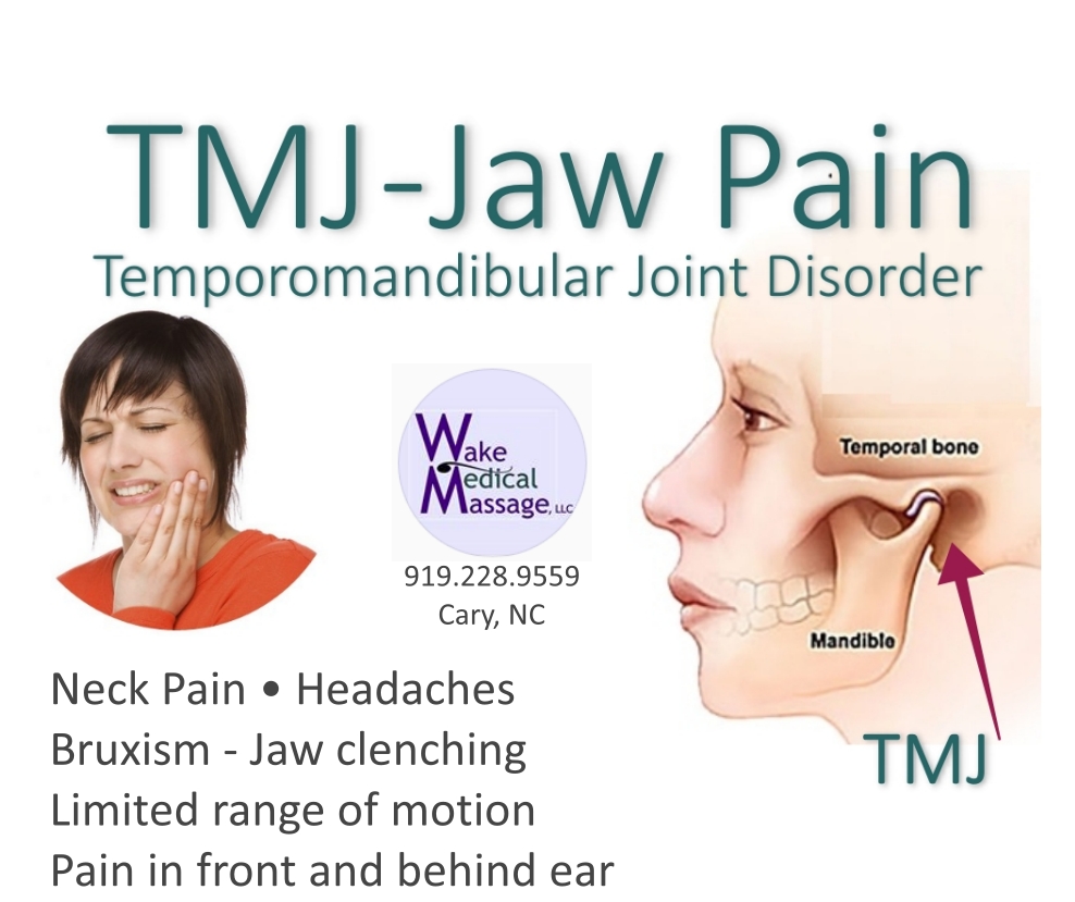 TMJ joint - Jaw Chronic Pain Ache Syndrome Trigger Point Massage